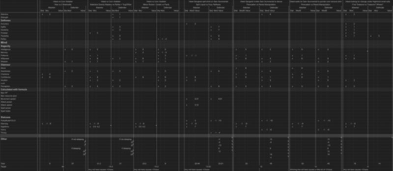 Vleed Sangerel the vampire has a lot of stats